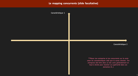Business Plan : template modifiable