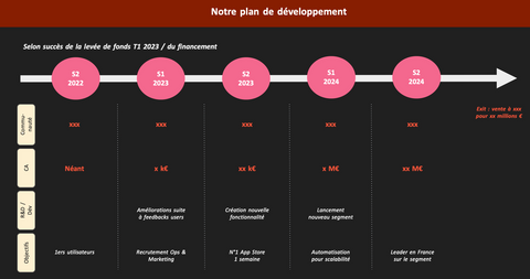 Business Plan : template modifiable