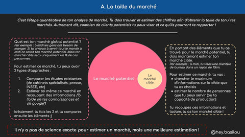 Business Plan : Les 10 étapes clés en détail