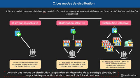 Business Plan : Les 10 étapes clés en détail