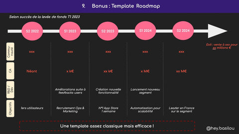 Business Plan : Les 10 étapes clés en détail